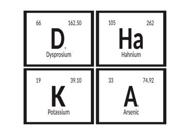 Dhaka Periodic Table