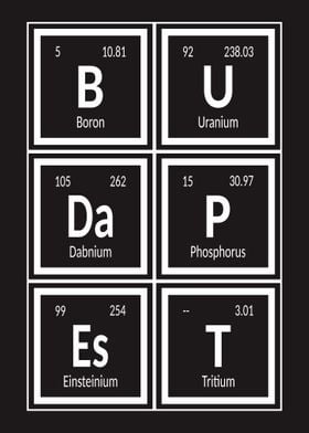 Elements of Budapest