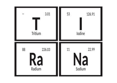 Elements of Tirana