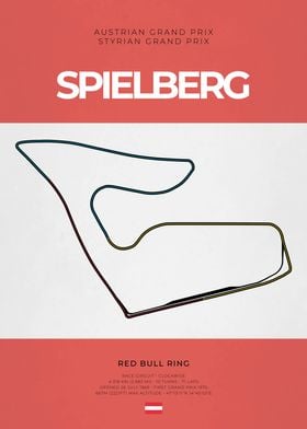 Spielberg F1 Circuit