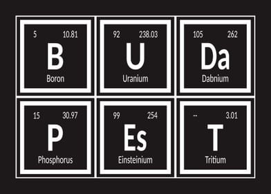 Elements of Budapest