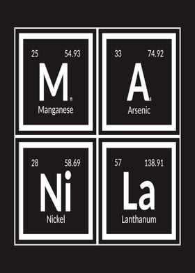 Manila Periodic Table