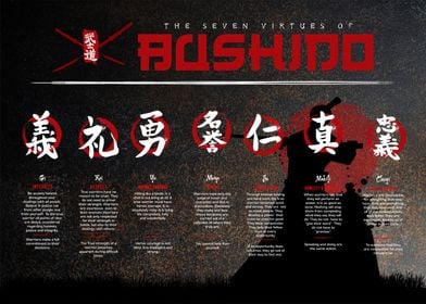 seven virtues of bushido