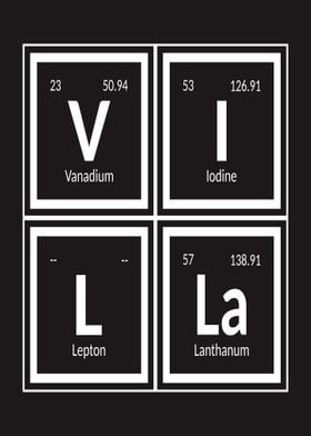 Villa Periodic Table