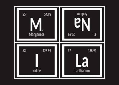 Manila Periodic Table