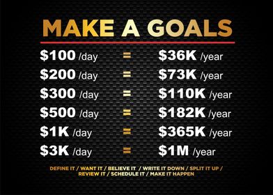 make a goals to million 