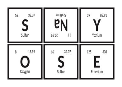 San Yose Periodic Table