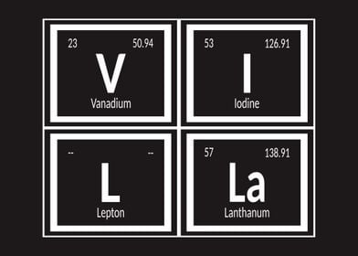 Villa Periodic Table