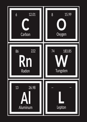 Cornwall Periodic Table