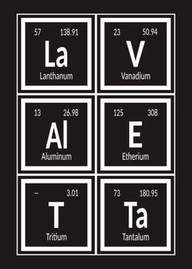 La Valetta Periodic Table