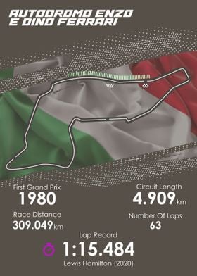 Imola Formula 1 Circuit