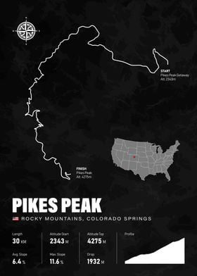 Pikes Peak United States