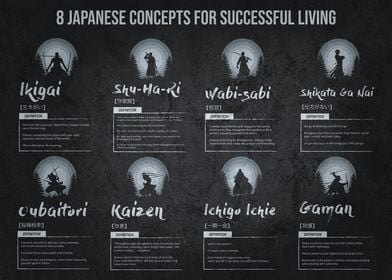Japanese Success Concepts