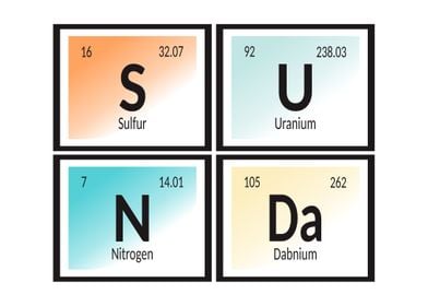 Sunda Periodic Table