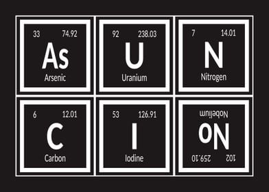 Asuncion Periodic Table