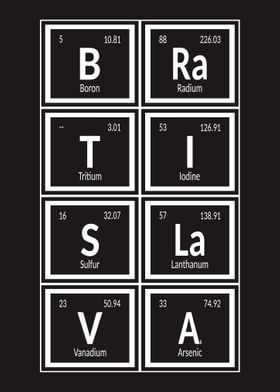 Bratislava Periodic Table