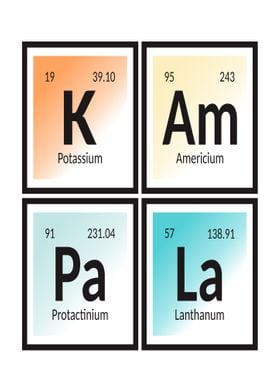 Kampala Periodic Table