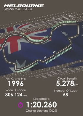 Formula 1 Melbourne Track