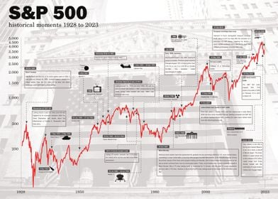Stock market poster chart