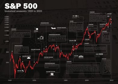 Stock market poster chart