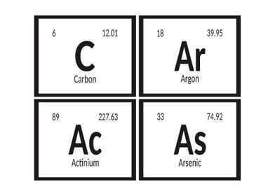 Caracas Periodic Table