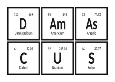 Damascus Periodic Table