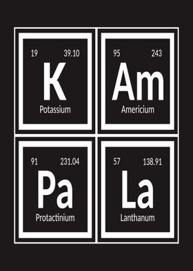 Kampala Periodic Table