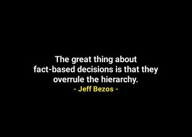 Jeff Bezos quotes 