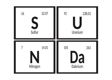 Sunda Periodic Table