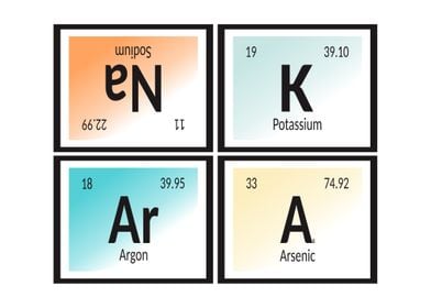 Ankara Periodic Table