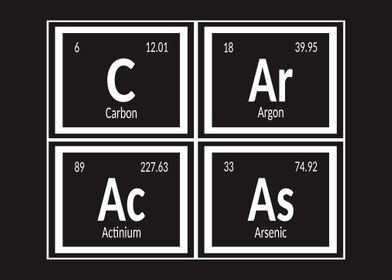 Elements of Caracas