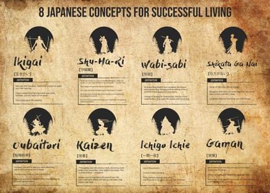 Japanese Success Concepts