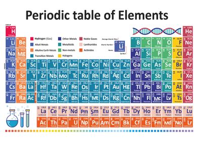 Periodic Table Elements