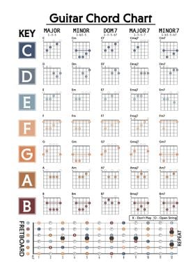 Guitar Chord Chart