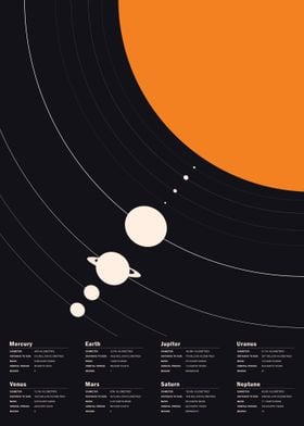 Solar System Planets 