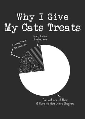 Cats Treats