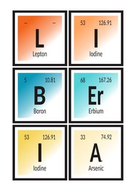 Liberia Periodic Table