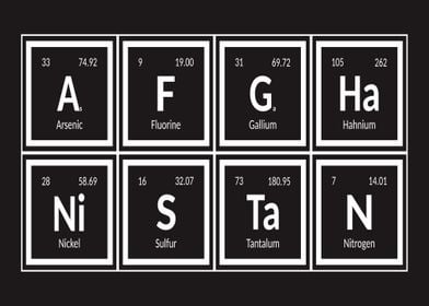 Afghanistan Periodic Table