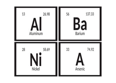 Albania Periodic Table