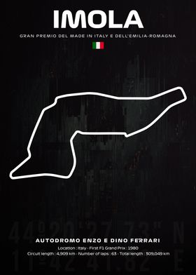 F1 Imola circuit map