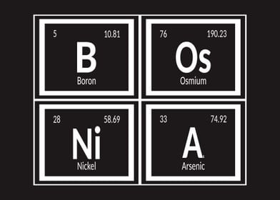 Bosnia Periodic Table