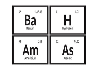 Bahamas Periodic Table