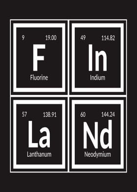 Finland Periodic Table