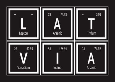 Latvia Periodic Table