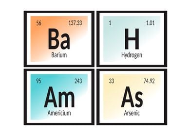 Bahamas Periodic Table