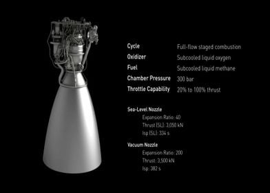 Raptor Engine