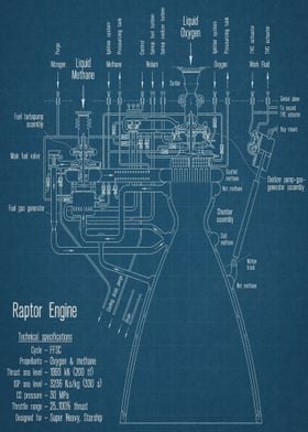 Rocket Engine Blueprint