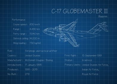C17 Globemaster III