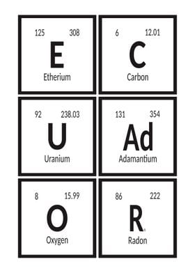 Elements of Ecuador 