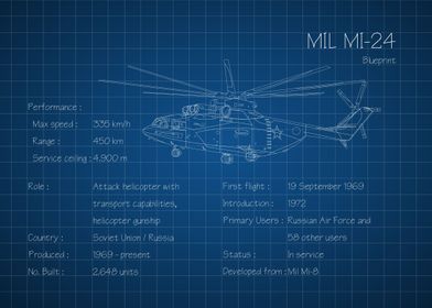 Mil Mi 24 Helicopter